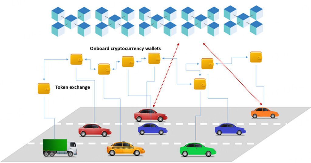 Physical Transport to Distributed System