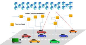 Physical Transport to Distributed System